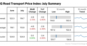 Road transport price stability threatened by August’s swarm of charges